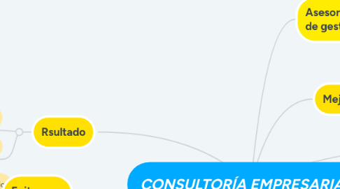 Mind Map: "PERÚ, PAÍS MEGADIVERSO Y PROBLEMAS AMBIENTALES "