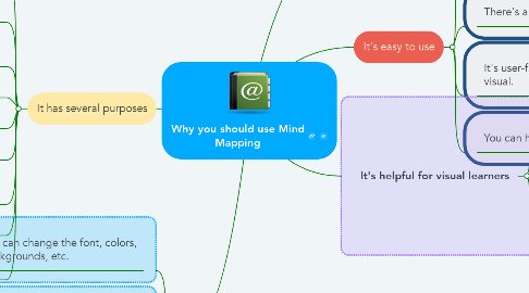 Mind Map: Why you should use Mind Mapping