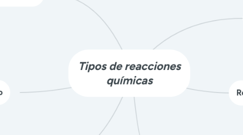 Mind Map: Tipos de reacciones químicas