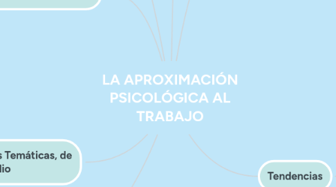 Mind Map: LA APROXIMACIÓN PSICOLÓGICA AL TRABAJO