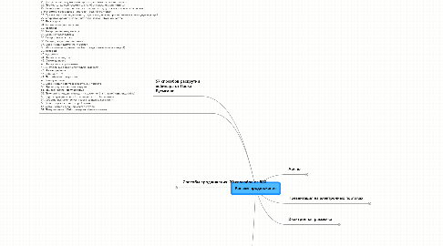 Mind Map: Каналы продвижения