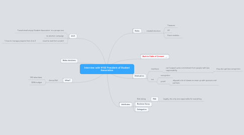 Mind Map: Interview with #103 President of Student Association