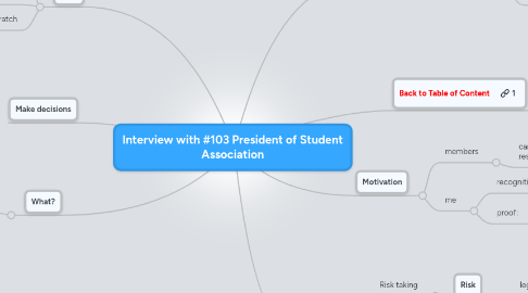 Mind Map: Interview with #103 President of Student Association