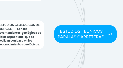 Mind Map: ESTUDIOS TECNICOS PARALAS CARRETERAS.