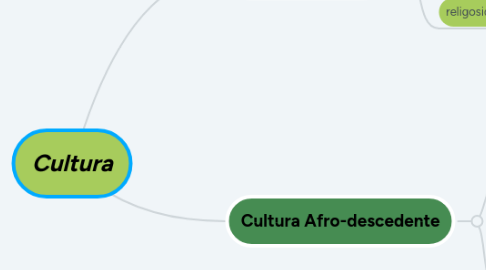 Mind Map: Cultura