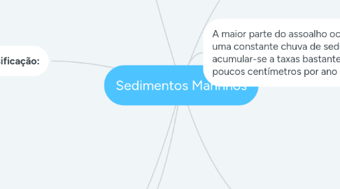 Mind Map: Sedimentos Marinhos