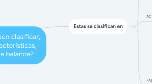 Mind Map: ¿Cómo se pueden clasificar, según sus características, las cuentas de balance?