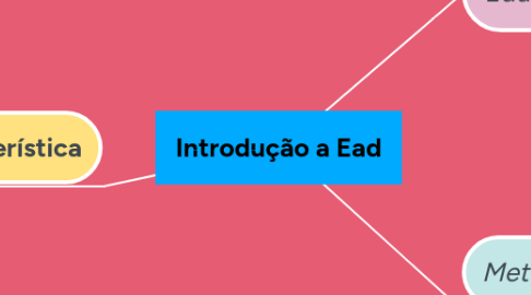 Mind Map: Introdução a Ead
