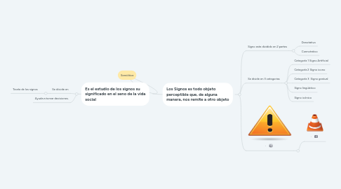 Mind Map: Semiótica