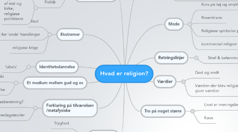 Mind Map: Hvad er religion?