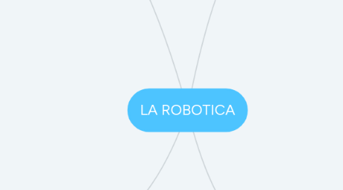 Mind Map: LA ROBOTICA