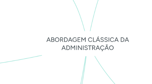 Mind Map: ABORDAGEM CLÁSSICA DA ADMINISTRAÇÃO