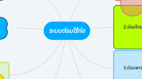 Mind Map: ระบบต่อมไร้ท่อ