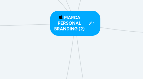 Mind Map: MARCA PERSONAL BRANDING (2)