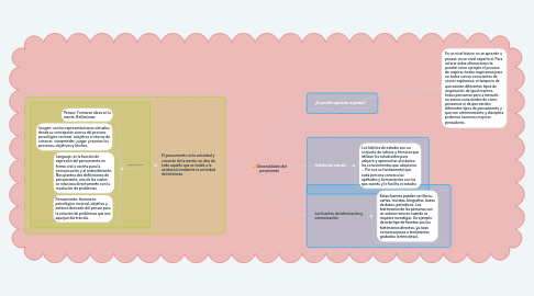 Mind Map: Generalidades del pesamiento