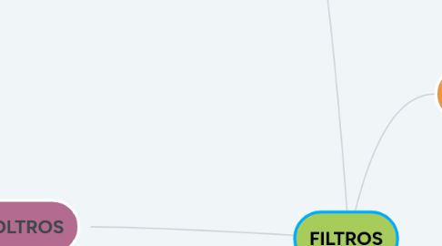 Mind Map: FILTROS