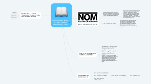 Mind Map: Generalidades de las Normas Oficiales Mexicanas (NOM`s)