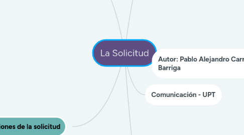 Mind Map: La Solicitud