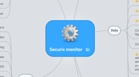 Mind Map: Securix monitor