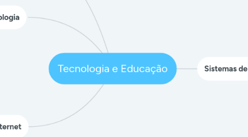 Mind Map: Tecnologia e Educação