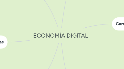 Mind Map: ECONOMÍA DIGITAL