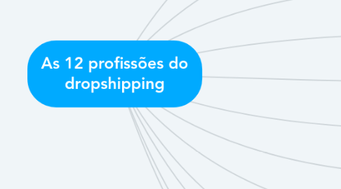 Mind Map: As 12 profissões do dropshipping