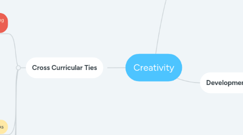 Mind Map: Creativity