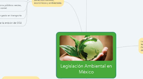Mind Map: Legislación Ambiental en México
