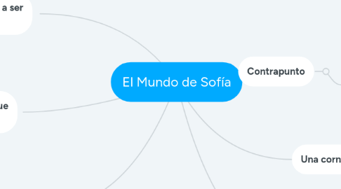 Mind Map: El Mundo de Sofía