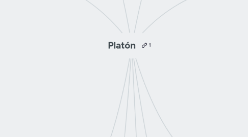 Mind Map: Platón