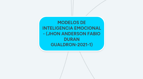 Mind Map: MODELOS DE INTELIGENCIA EMOCIONAL - (JHON ANDERSON FABIO DURAN GUALDRON-2021-1)