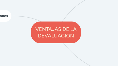 Mind Map: VENTAJAS DE LA DEVALUACION