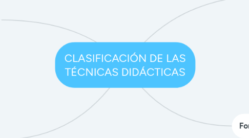 Mind Map: CLASIFICACIÓN DE LAS TÉCNICAS DIDÁCTICAS