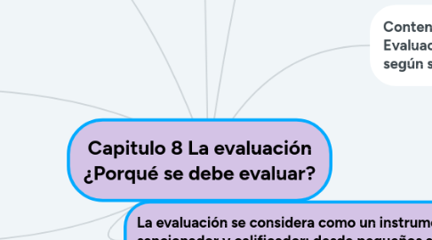 Mind Map: Capitulo 8 La evaluación ¿Porqué se debe evaluar?