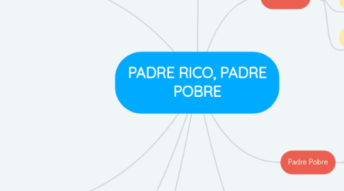 Mind Map: PADRE RICO, PADRE POBRE