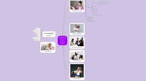 Mind Map: HARMONITYS - Organiser sa vie pour atteindre ses objectifs