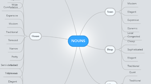 Mind Map: NOUNS