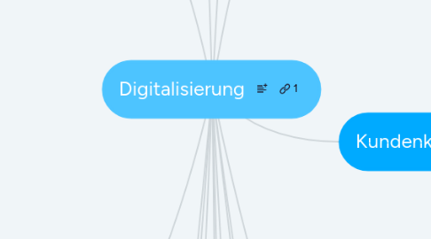 Mind Map: Digitalisierung