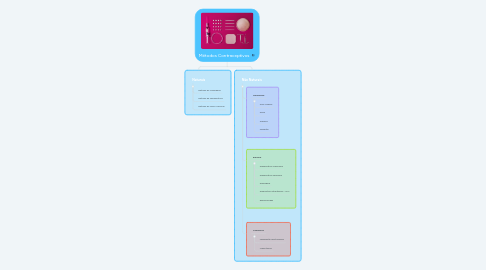 Mind Map: Métodos Contraceptivos