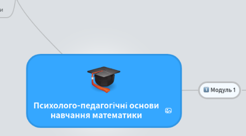 Mind Map: Психолого-педагогічні основи навчання математики