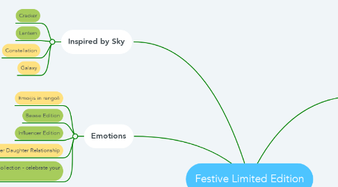 Mind Map: Festive Limited Edition
