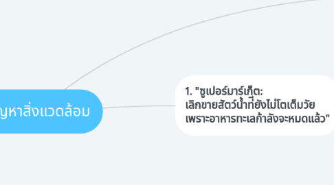 Mind Map: ปัญหาสิ่งแวดล้อม