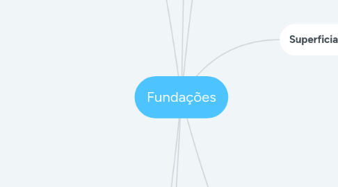 Mind Map: Fundações