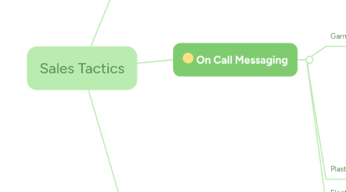 Mind Map: Sales Tactics