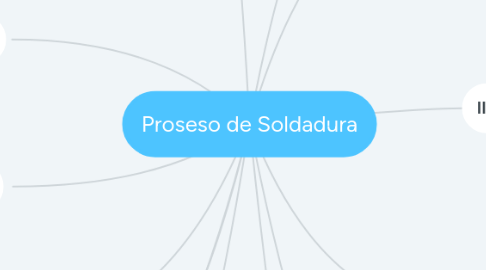 Mind Map: Proseso de Soldadura