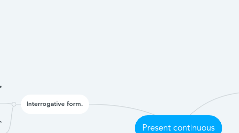 Mind Map: Present continuous