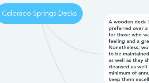 Mind Map: Colorado Springs Decks