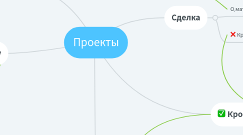 Mind Map: Проекты