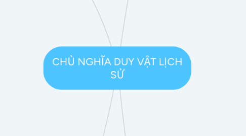 Mind Map: CHỦ NGHĨA DUY VẬT LỊCH SỬ