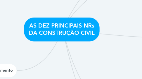 Mind Map: AS DEZ PRINCIPAIS NRs DA CONSTRUÇÃO CIVIL
